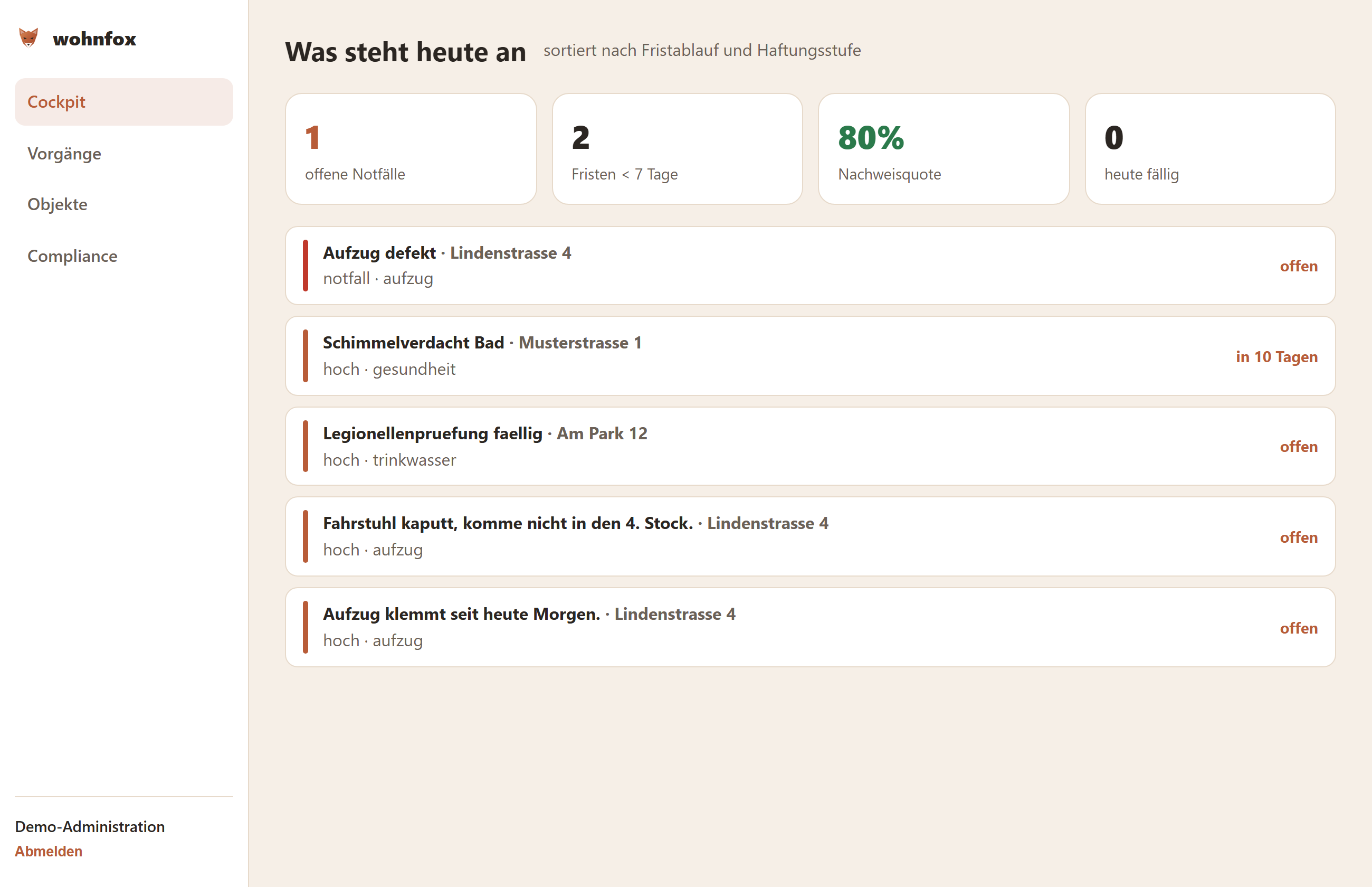 Das wohnfox-Cockpit „Was steht heute an“: Notfälle, Fristen unter sieben Tagen, Nachweisquote und die Vorgänge sortiert nach Fristablauf und Haftungsstufe.