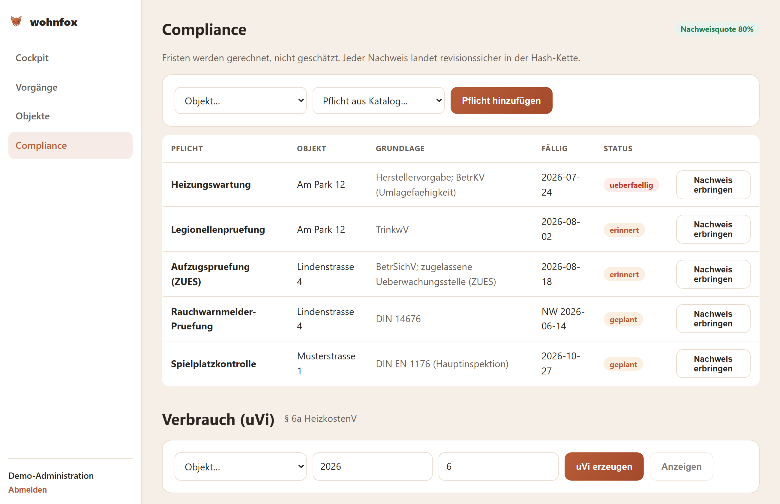 Compliance-Übersicht: Nachweisquote, Pflichten je Objekt mit Rechtsgrundlage, Fälligkeit und Status, plus uVi nach § 6a.
